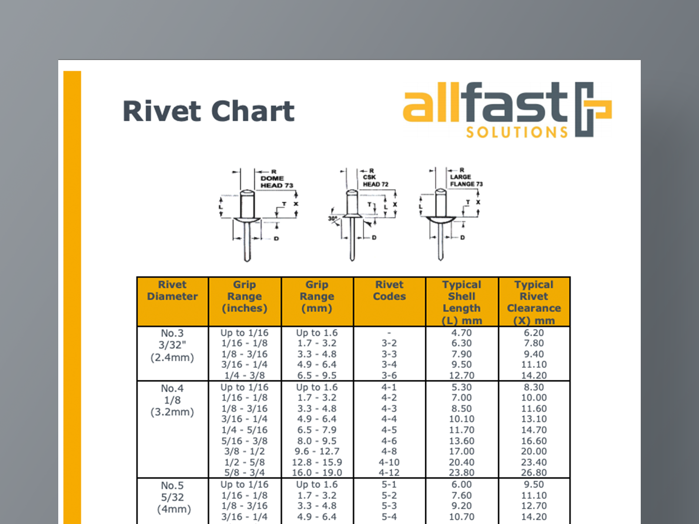 Rivet Chart