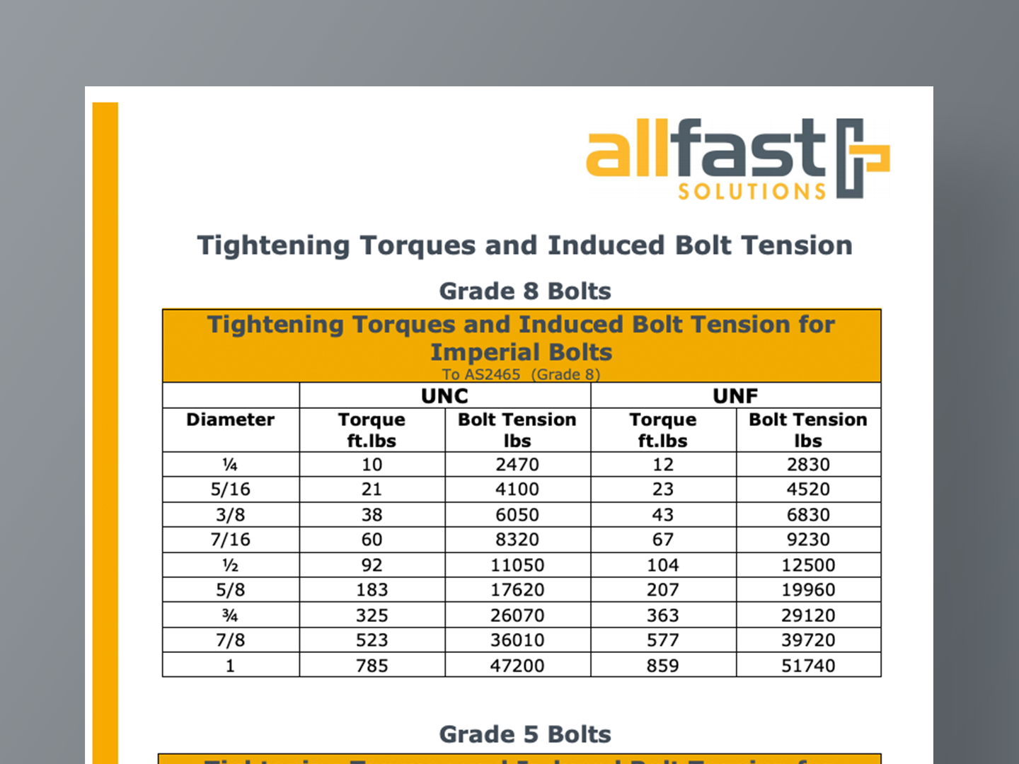 Stainless Bolts Tightening Torques