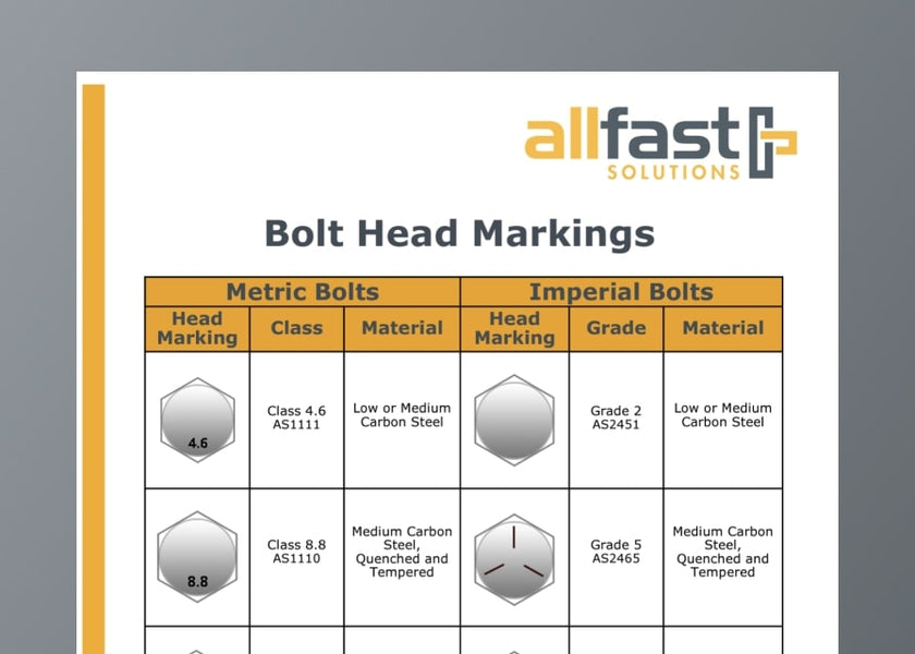 Bolt Head Markings | Allfast Solutions