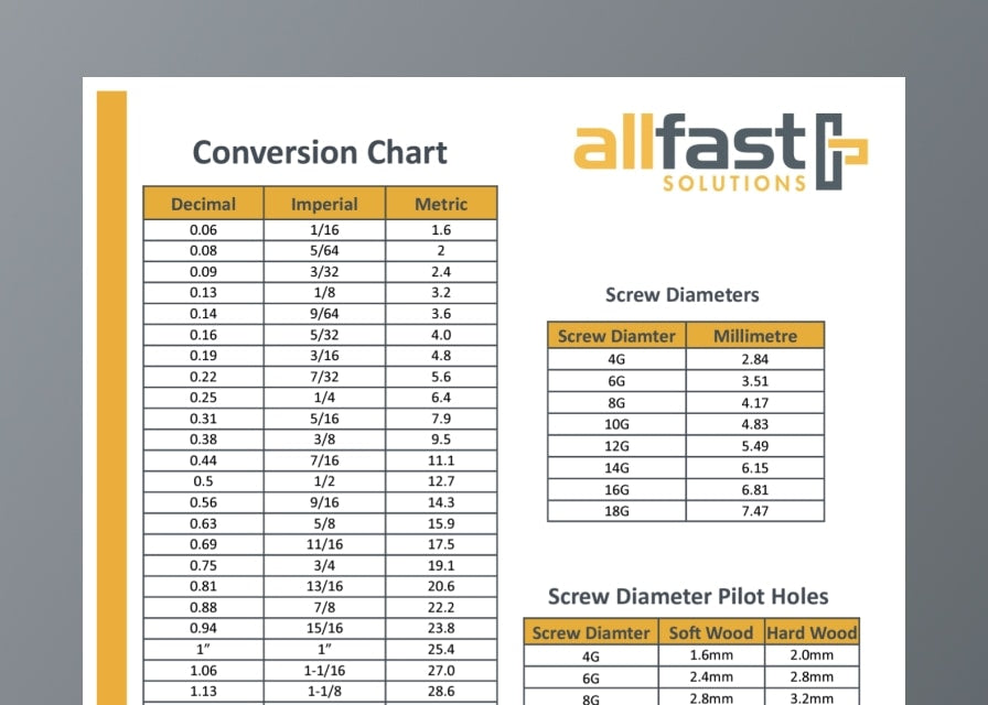 All conversion chart best sale